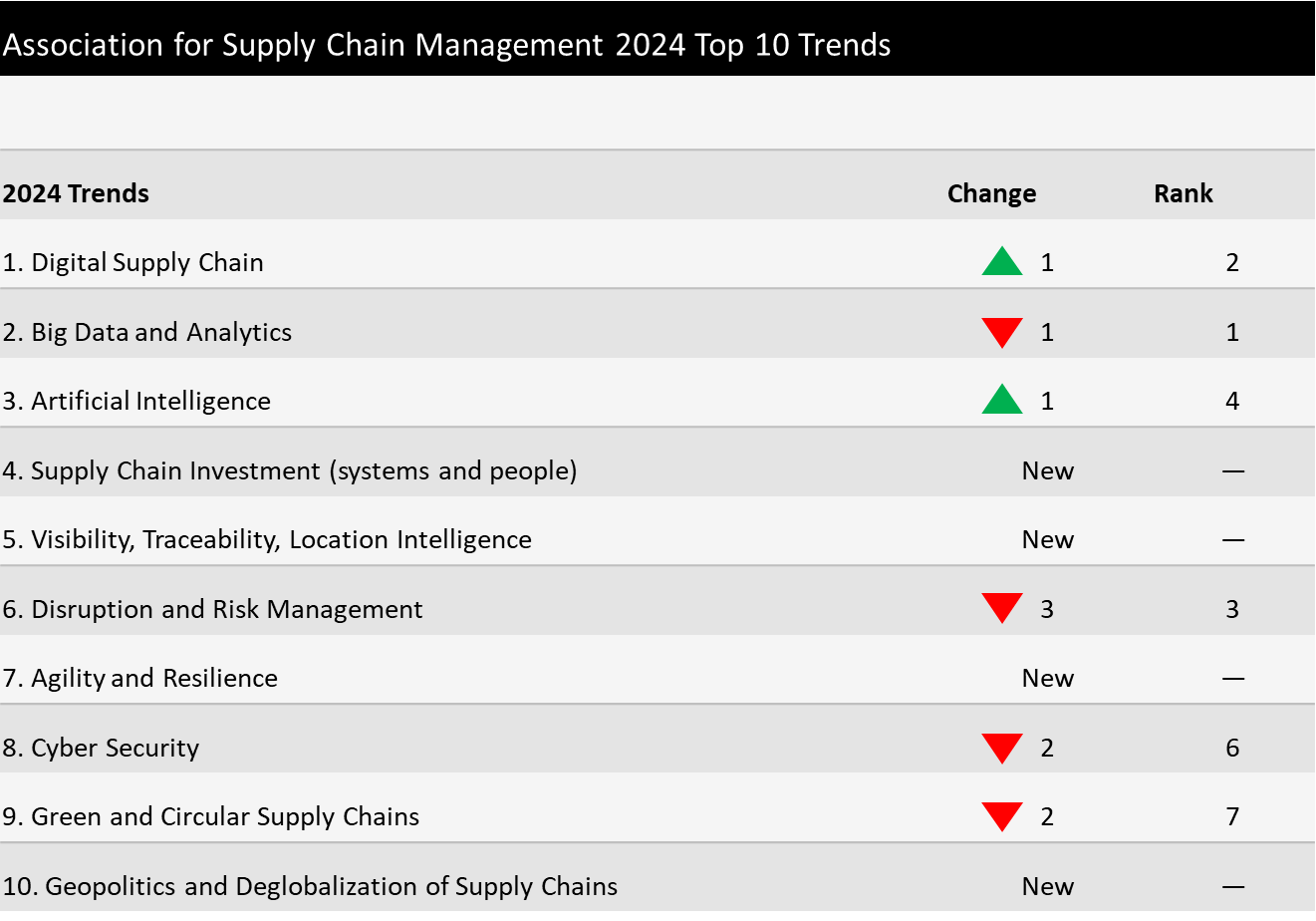 ASCM’s Top 10 Supply Chain Trends for 2024: Embracing the Future of ...